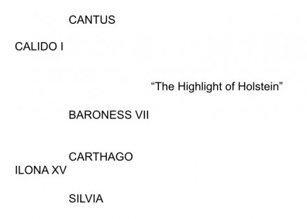 cormint pedigree stat